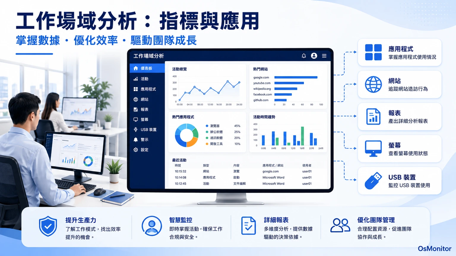 企業工作效率分析：該衡量哪些指標與如何應用