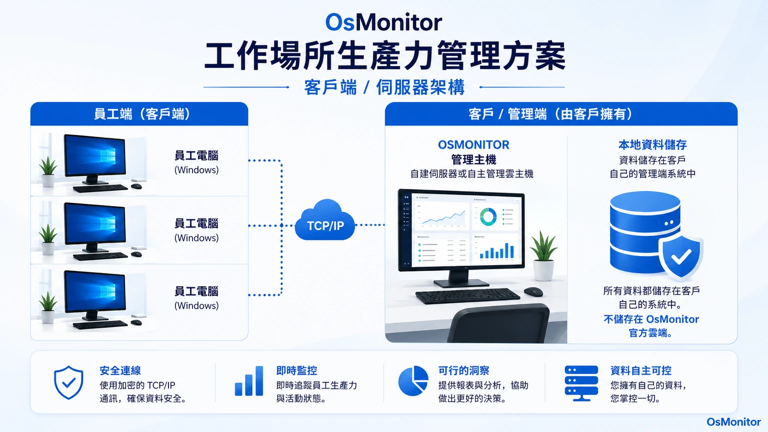 OsMonitor 提升工作效率的用戶端伺服器架構