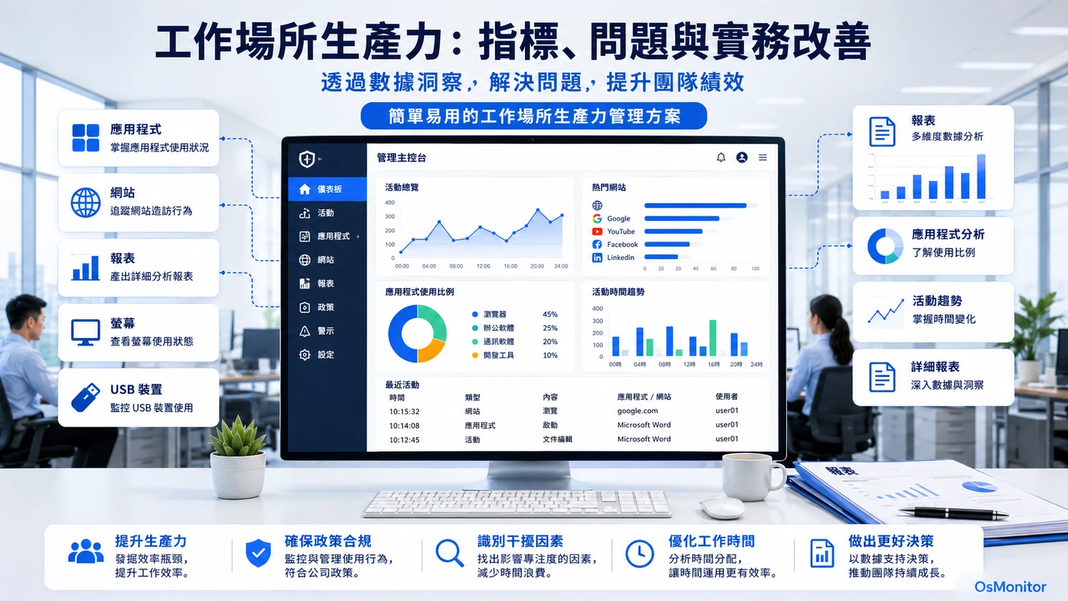 工作效率：評估指標、常見問題與實務改善工具